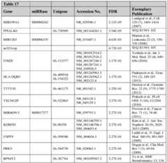Figure imgf000311_0001