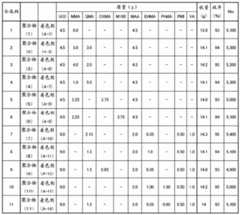 Figure BDA0000643669300000261