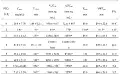 Figure BDA0000137967050001041