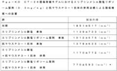 Figure JPOXMLDOC01-appb-T000007