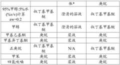 Figure BDA0003059584310001071