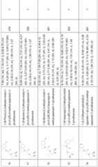 Figure imgf000260_0001