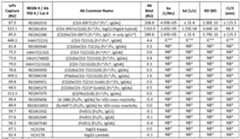 Figure imgf000101_0002