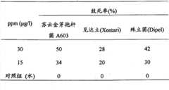 Figure G2008101895009D00132