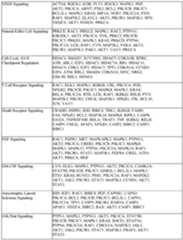 Figure imgf000200_0001