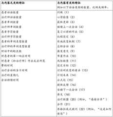 Figure BDA0002775319300000321