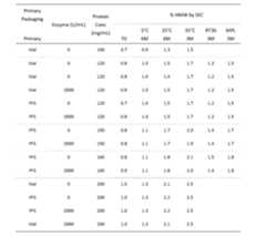 Figure imgf000264_0001