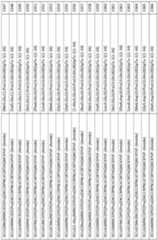 Figure imgf000198_0001