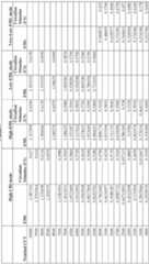 Figure imgf000134_0001