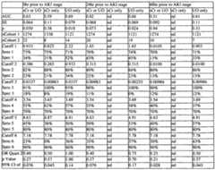 Figure imgf000193_0002