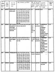 Figure 112003027367091-pct00016