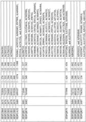 Figure imgf001142_0001