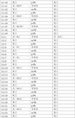 Figure BDA0001443590610000211