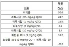 Figure 112011055510529-pct00063