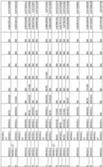 Figure imgf000225_0001