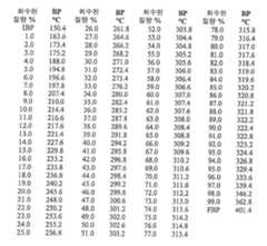 Figure 112014103048195-pat00029