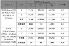 Figure BDA0002994176000000182