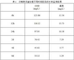 Figure DEST_PATH_IMAGE001