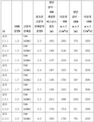 Figure 112019038431014-pct00004