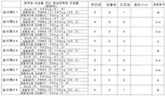 Figure 112013099794422-pct00013