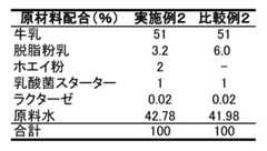 Figure JPOXMLDOC01-appb-T000004