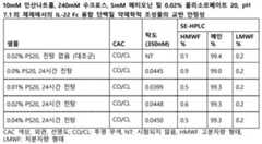 Figure pct00014