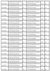 Figure 112017054487516-pct00028