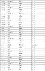 Figure BDA0001443590610000311