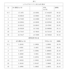 Figure 2022554420000003