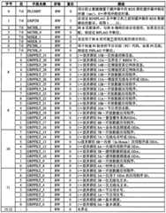 Figure GPA00001138835500431