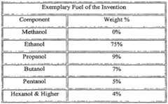 Figure imgf000225_0002