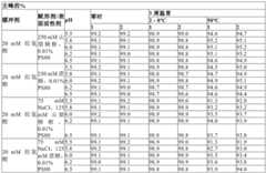 Figure BDA0003620759840000692