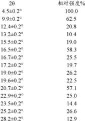 Figure GPA0000256922120000072