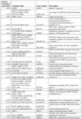 Figure imgf000063_0001