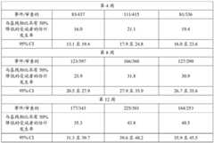 Figure BDA0003359159120000891