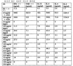 Figure 112013068673817-pat00004