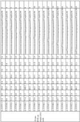 Figure imgf000137_0001