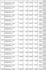 Figure imgf000182_0001