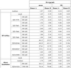 Figure imgf000113_0002