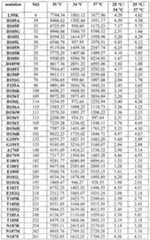 Figure imgf000263_0001