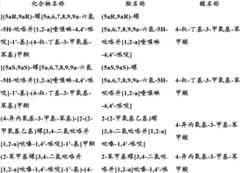 Figure BDA0000375660740001601