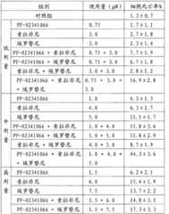 Figure G2009101293189D00141