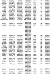 Figure 112018088977530-pat00160