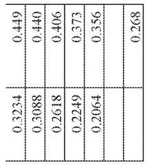 Figure imgf000143_0001