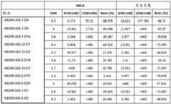 Figure BDA0002808063770004052