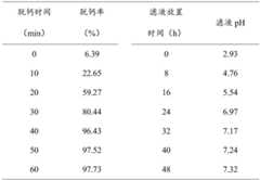 Figure BDA0002601527240000102