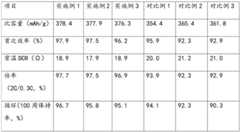 Figure RE-GDA0003824960590000071