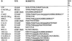 Figure G2007800328531D00241