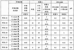 Figure BDA0001726385640000351