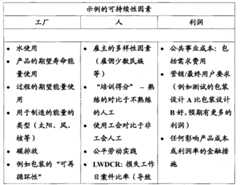 Figure GSA00000082811900131